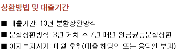 소상공인 저금리 대환대출