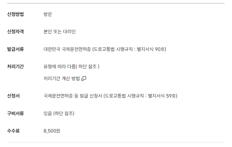 국제운전면허증 발급