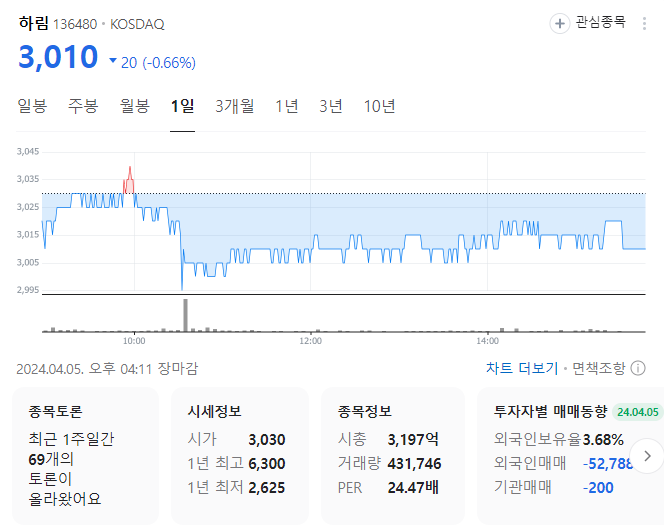 여름 테마주 계절테마주 제주맥주 하림 주가전망 정리