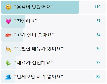 여송제-후기