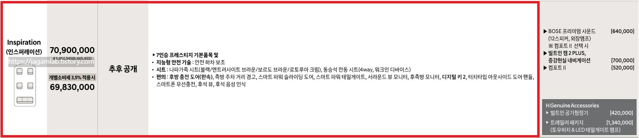 스타리아 라운지 일렉트릭 7인승 인스퍼레이션 가격표