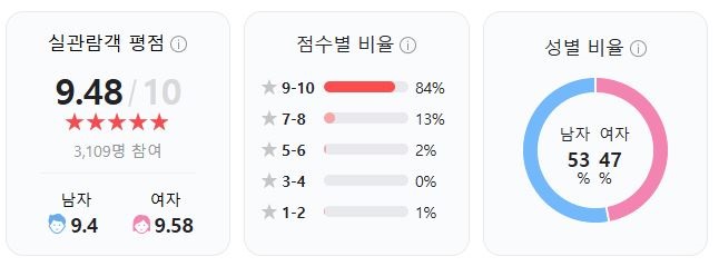영화평점 사진