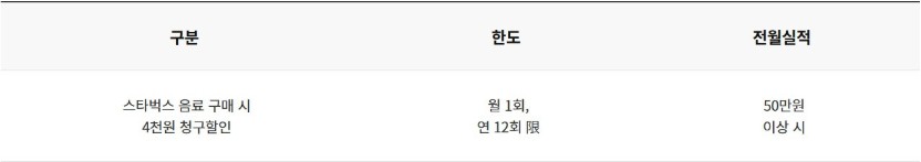 위 테라카드(포인트)