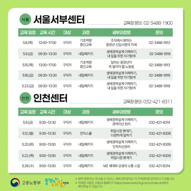 인천 중장년내일센터