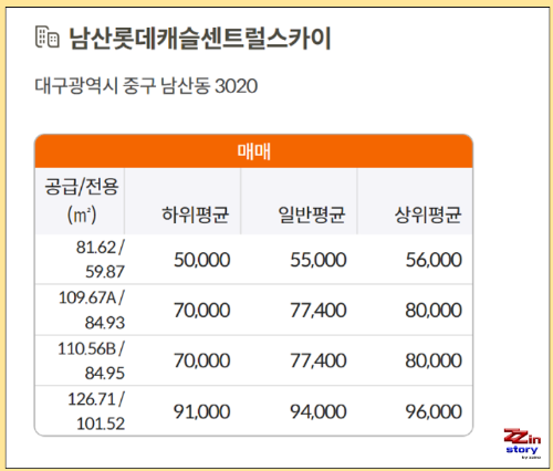 대구 아파트 남산롯데캐슬센트럴스카이