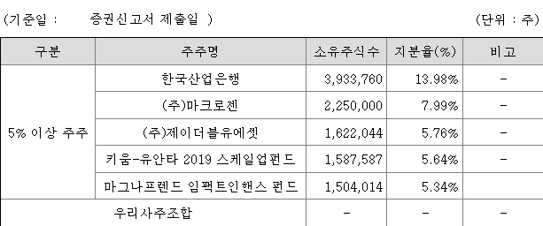 쓰리빌리언 지분 구조