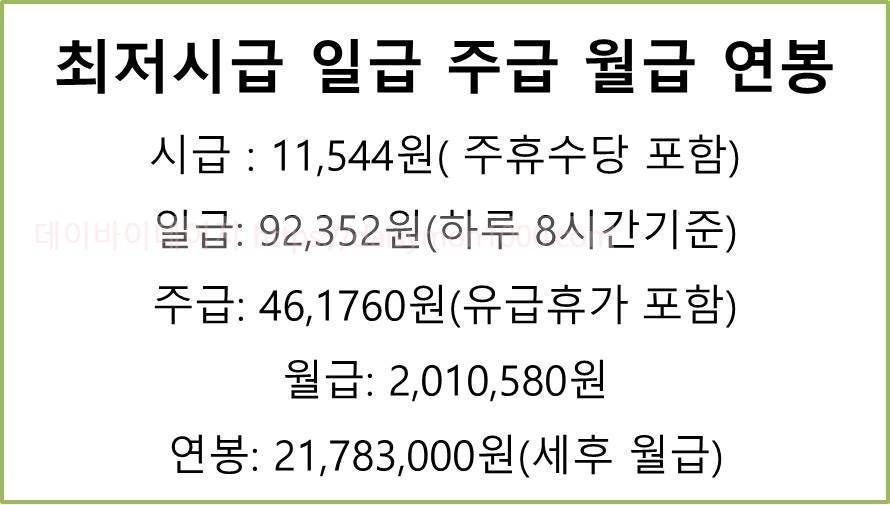 최저시급 최저임금