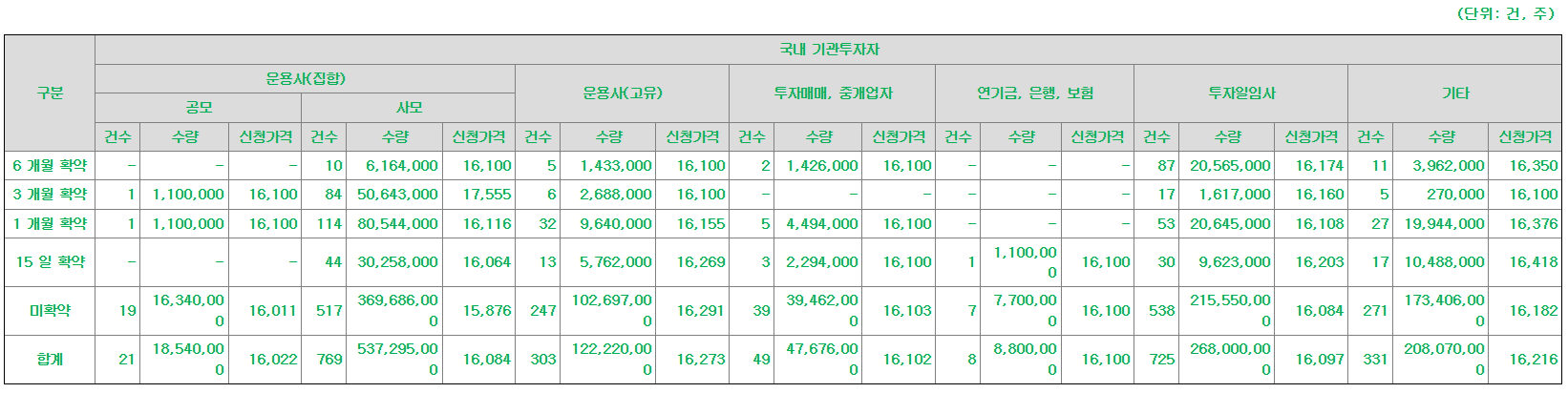 아이티켐 공모주 수요예측결과 상장일