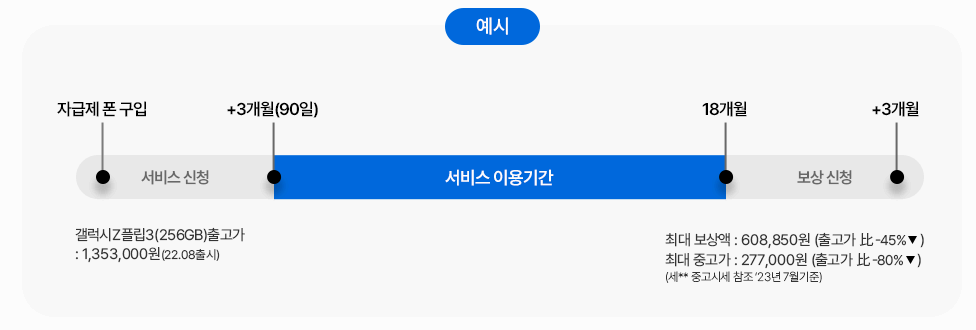 갤럭시 z플립 5 kt m 자급제폰 보상 서비스 사진