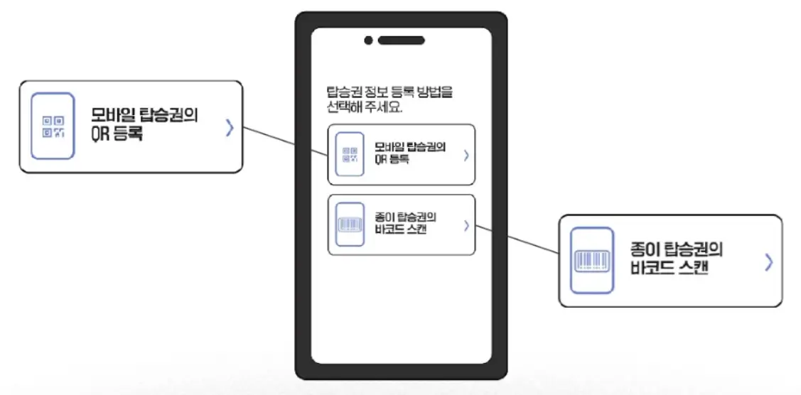 스마트패스-탑승권-등록-화면