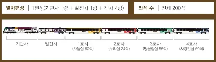 정선 아리랑열차 예약