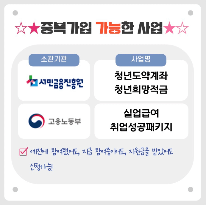 2024 희망두배 청년통장 신청 전 필수 확인! 중복가입 가능/불가능 사업은? (※청년월세지원사업)