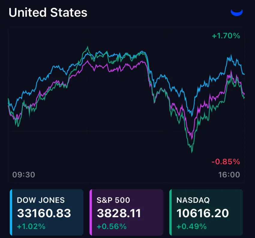 11월8일 미국 증시 3대 지수
