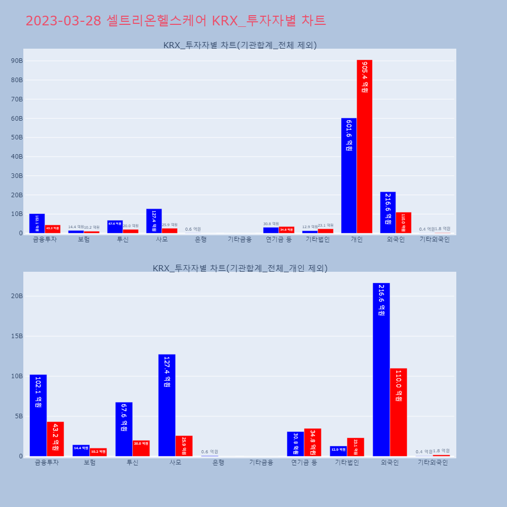 셀트리온헬스케어_KRX_투자자별_차트