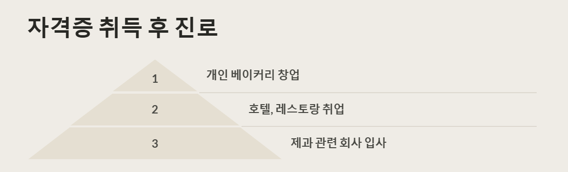제과기능사 자격증 취득 후 진로