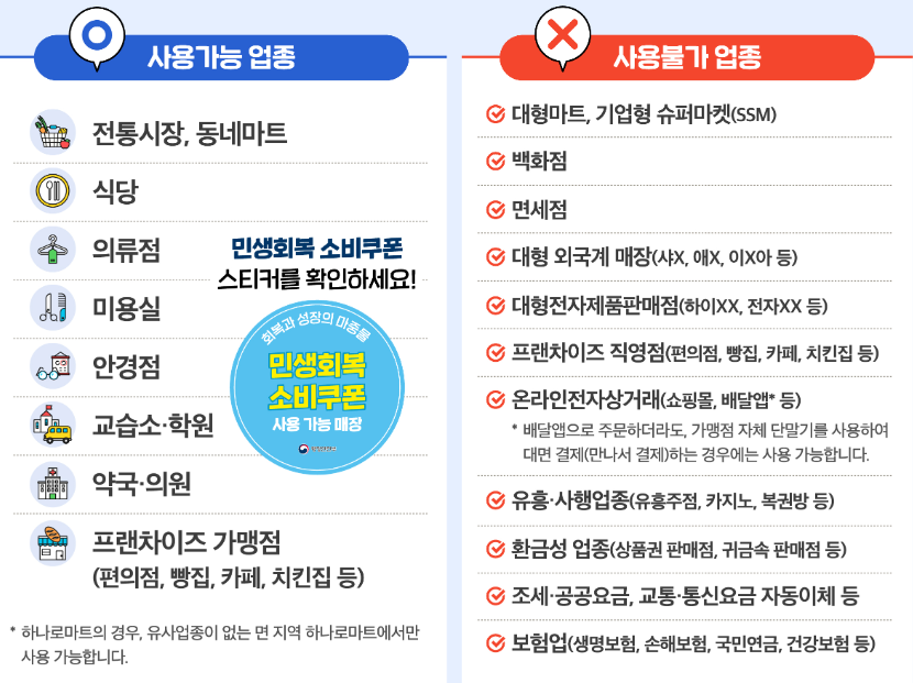 2025 민생쿠폰 신청 방법 및 사용처 인구감소지역 정보