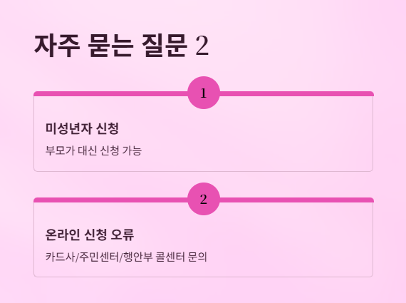 민생회복소비쿠폰-차상위-한부모가정