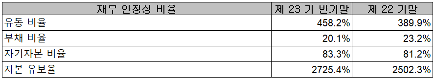 유진테크 - 재무 안정성 비율
