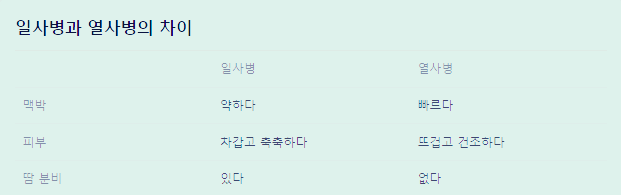 일사병 열사병 차이 증상, 예방, 치료 및 음식 알아보기