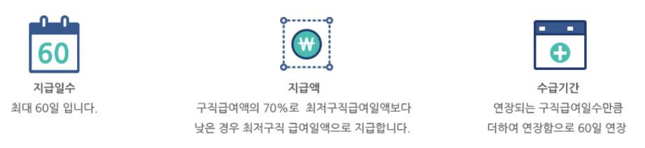 연장급여