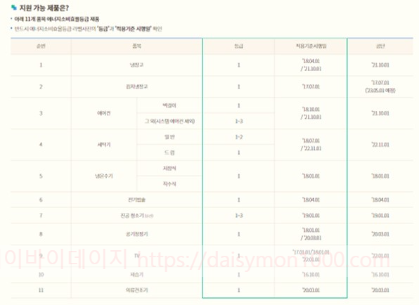 1등급고효율가전환급구매지원