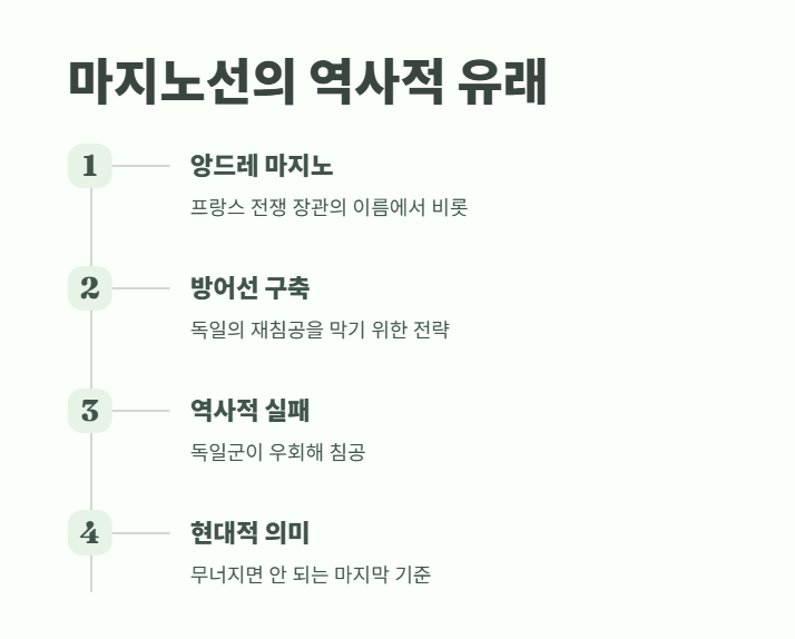 마지노선 뜻 즉시 보기 4