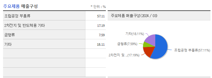 에이치와이티씨_주요제품