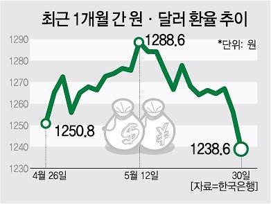 스크랩2