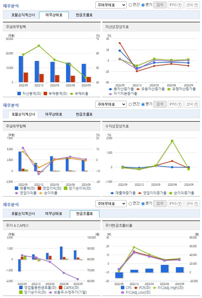 유니드_재무분석
