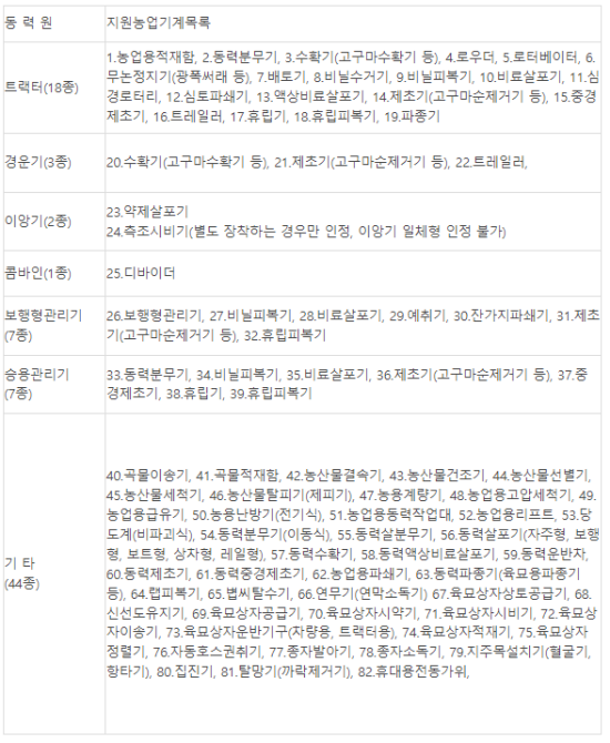 2024년 친환경 소형 농업기계 지원목록