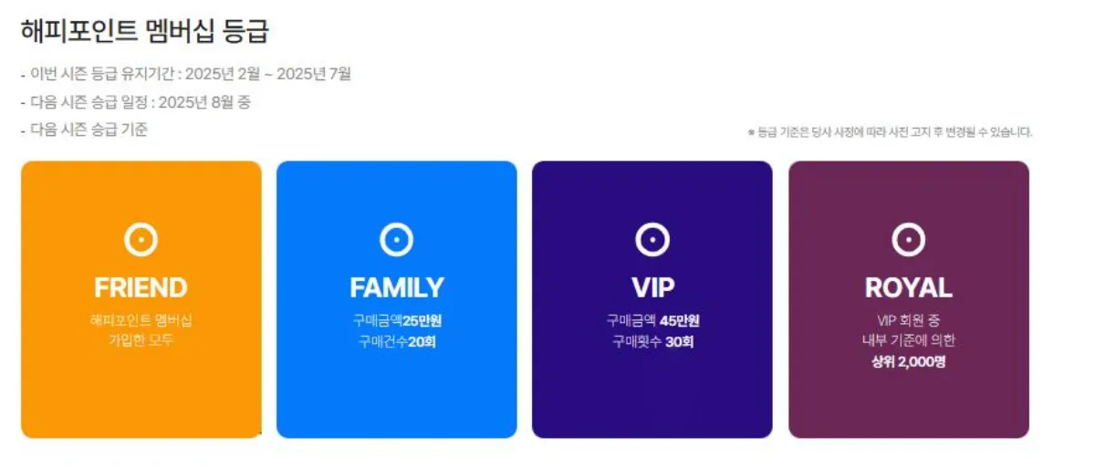 해피포인트 멤버십 등급 이미지