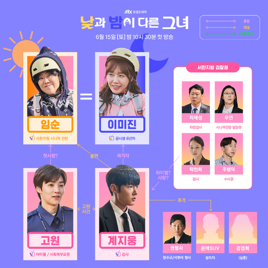 JTBC 토일드라마 낮과 밤이 다른 그녀 몇부작 정보 등장인물 인물관계도 촬영지 출연진 ott 재방송