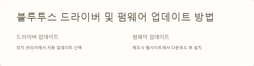 문제해결