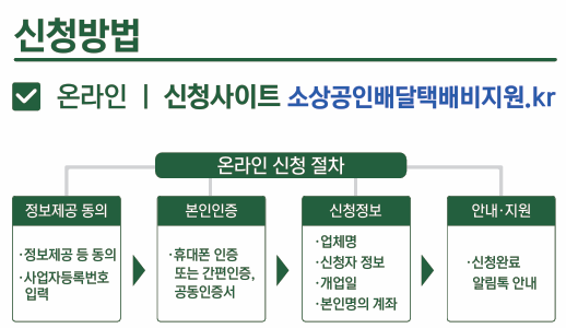 소상공인배달택배비지원 온라인 신청방법