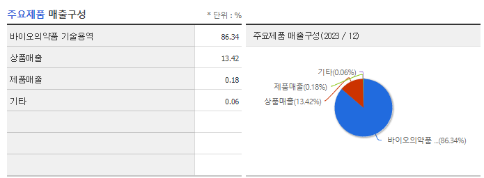 알테오젠_주요제품