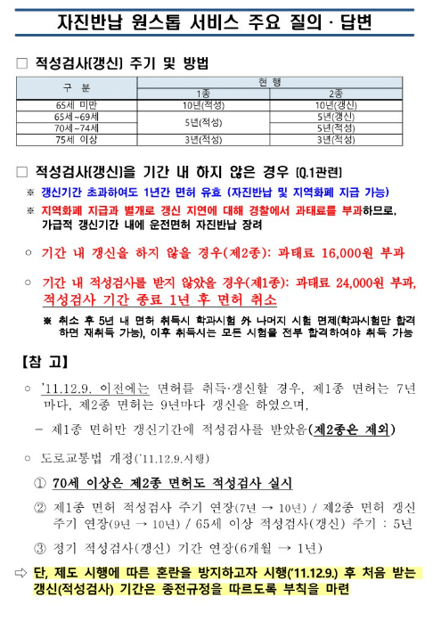 운전면허 자진반납