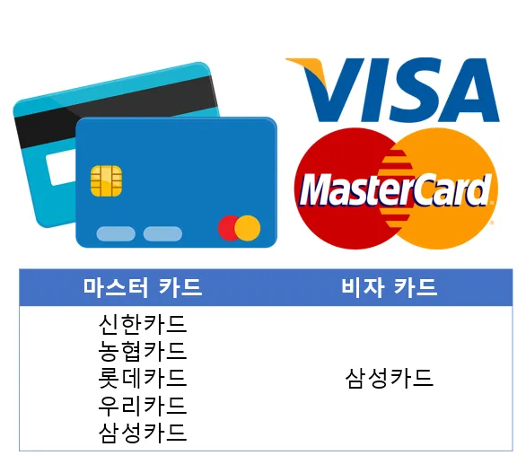 삼성페이 해외결제