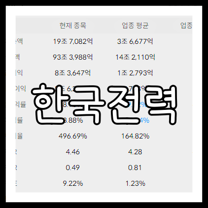 한국전력 배당금