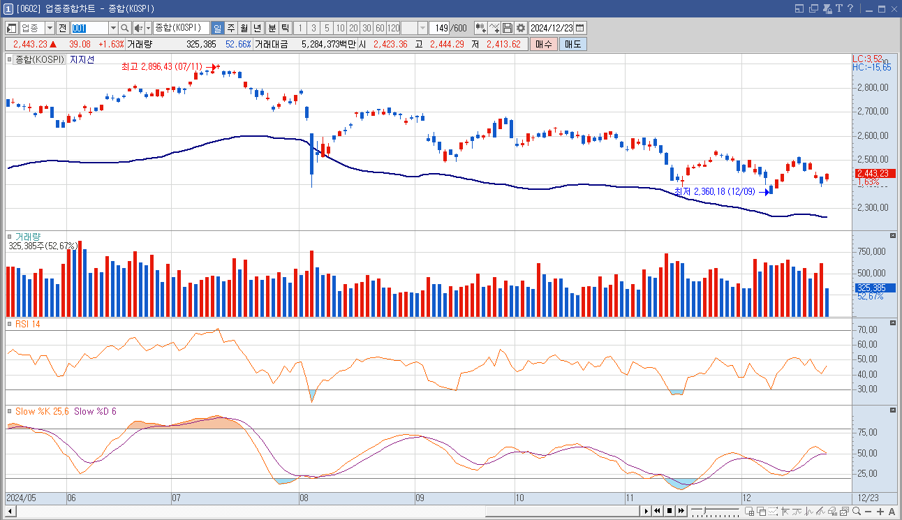 삼천당제약 주가 전망