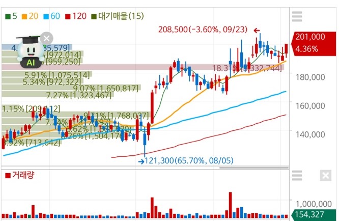 파마리서치 주가