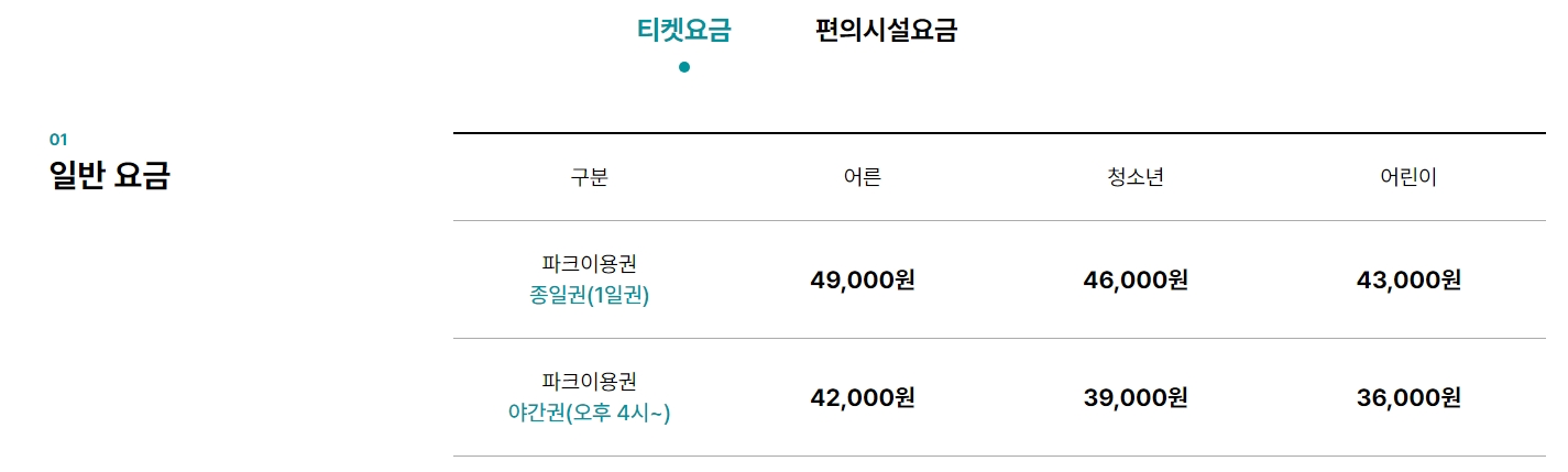 서울랜드의 입장권 가격표입니다. 종일권과 야간권의 성인, 청소년, 어린이 요금이 표 형태로 나와있습니다.