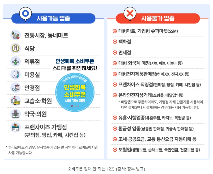 소비쿠폰 사용 가능, 불가능 업종