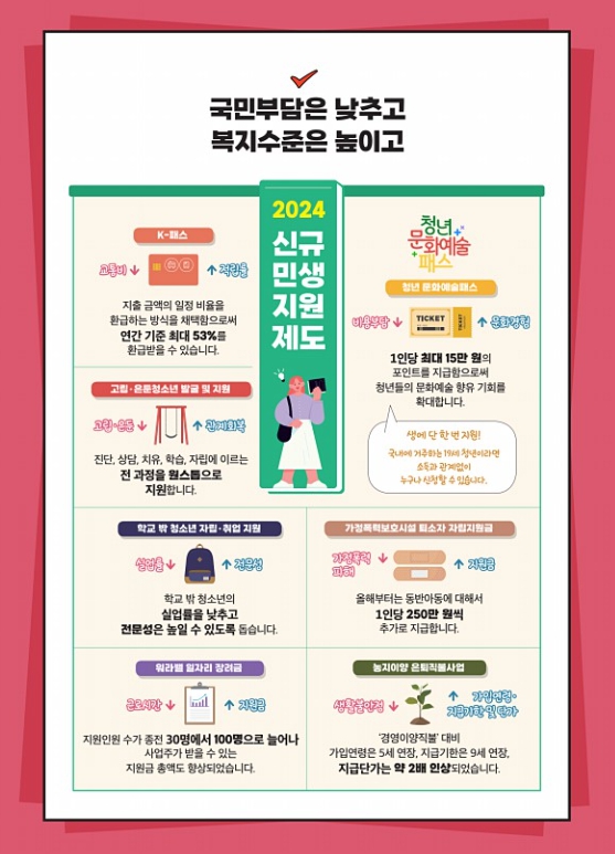 신규민생지원
