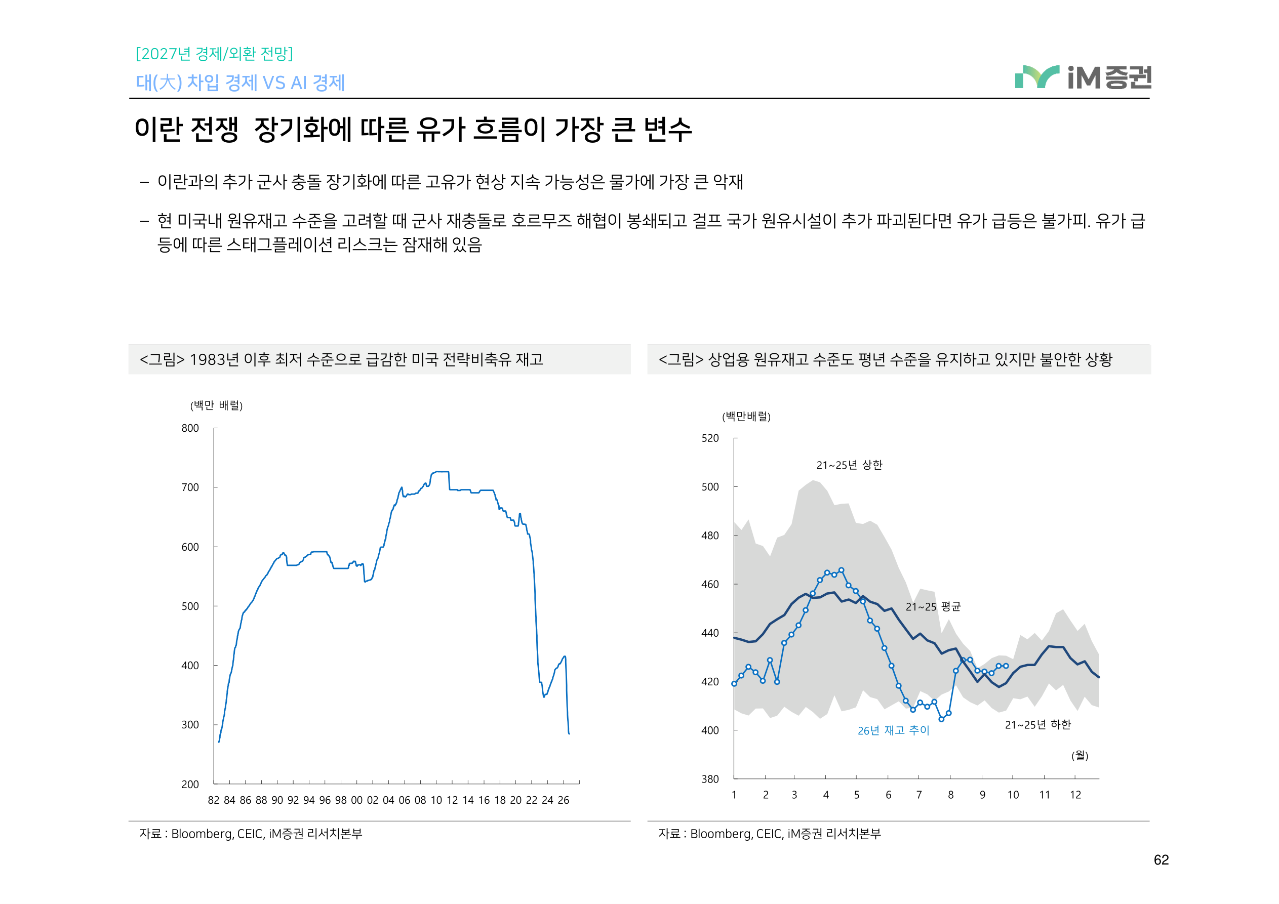 대(大) 차입 경제 VS AI 경제_iM증권 62페이지