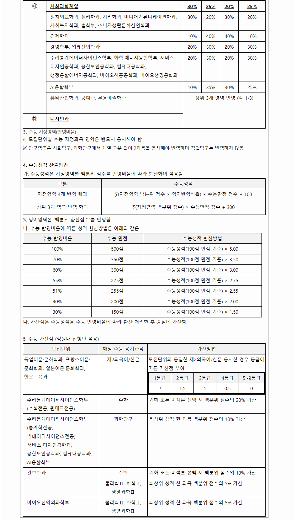 2024학년도 성신여자대학교 수능위주전형 수능 성적 산출방법