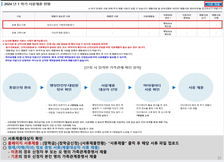 서류 제출 방법 - 홈페이지 업로드