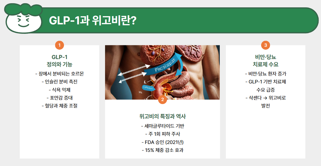 위고비란?