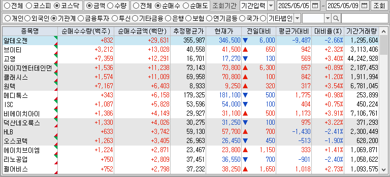 주간 코스닥 기관 순매수