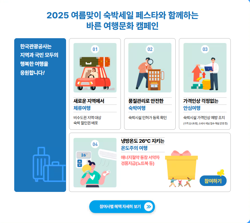 숙박 페스타 세일페스타 쿠폰 사용방법