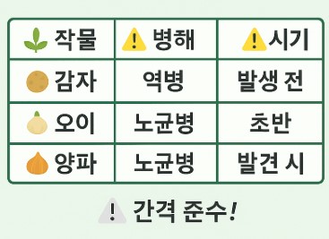 플루오피콜리드 사용법 사진